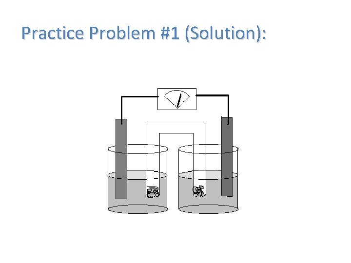 Practice Problem #1 (Solution): 