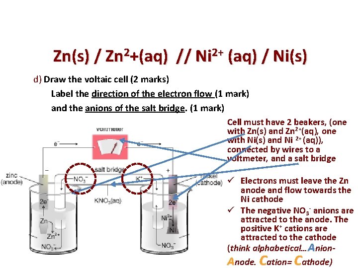 Zn(s) / Zn 2+(aq) // Ni 2+ (aq) / Ni(s) d) Draw the voltaic