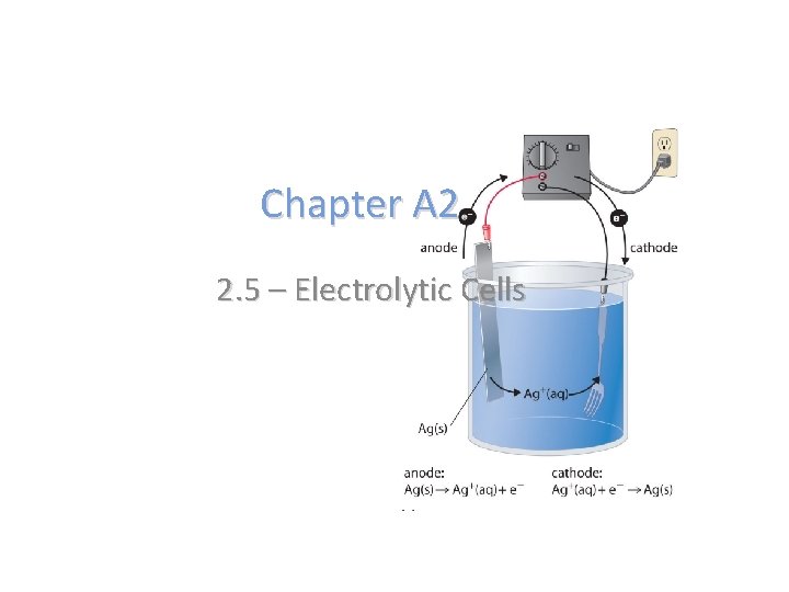 Chapter A 2 2. 5 – Electrolytic Cells 