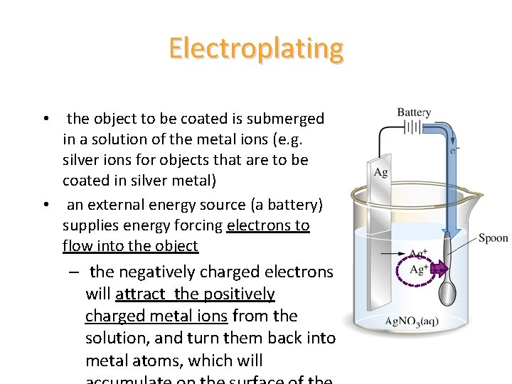 Electroplating • the object to be coated is submerged in a solution of the