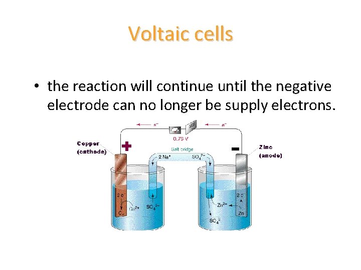 Voltaic cells • the reaction will continue until the negative electrode can no longer