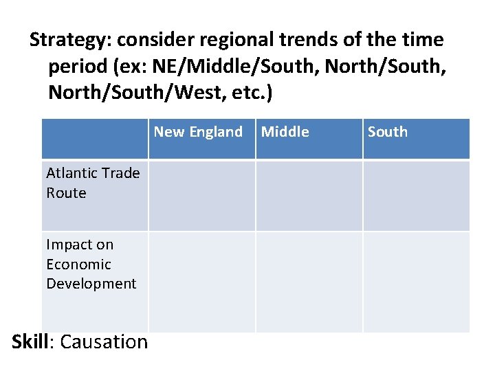 Strategy: consider regional trends of the time period (ex: NE/Middle/South, North/South/West, etc. ) New Strategy: consider regional trends of the time period (ex: NE/Middle/South, North/South/West, etc. ) New