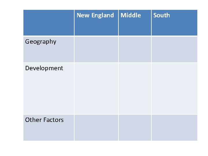 New England Middle Geography Development Other Factors South New England Middle Geography Development Other Factors South