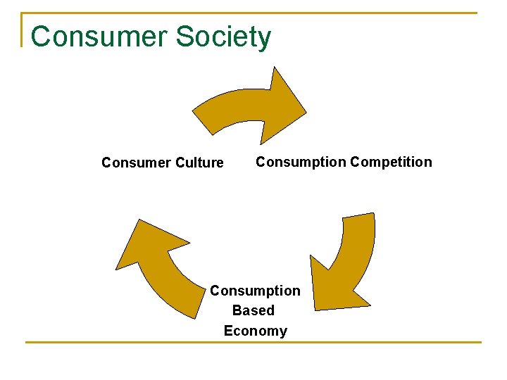 Consumer Society Consumer Culture Consumption Competition Consumption Based Economy 