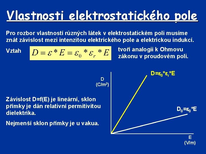 Vlastnosti elektrostatického pole Pro rozbor vlastností různých látek v elektrostatickém poli musíme znát závislost