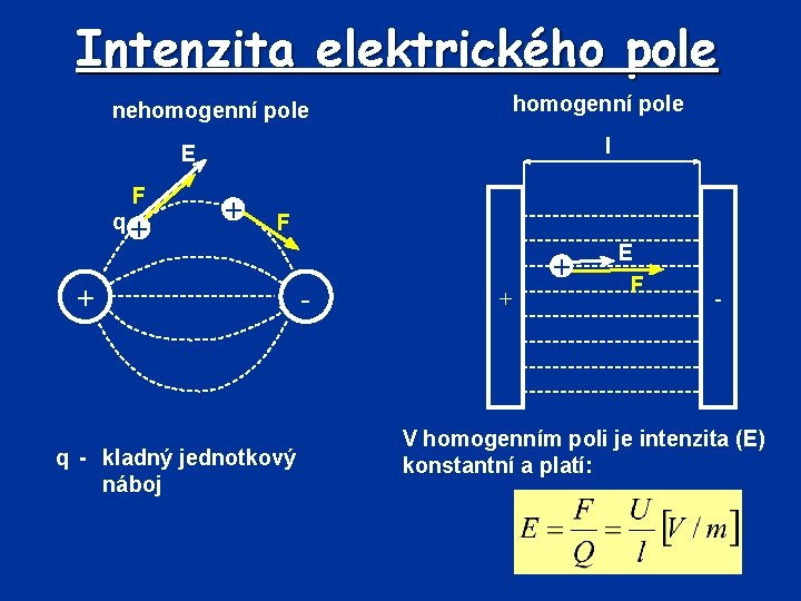 Intenzita elektrického pole homogenní pole nehomogenní pole l E F q+ + F +