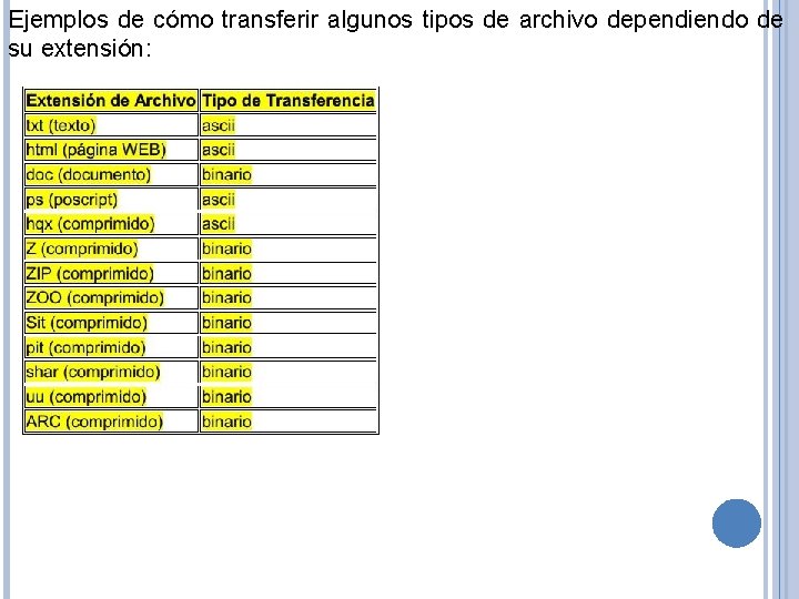 Ejemplos de cómo transferir algunos tipos de archivo dependiendo de su extensión: 