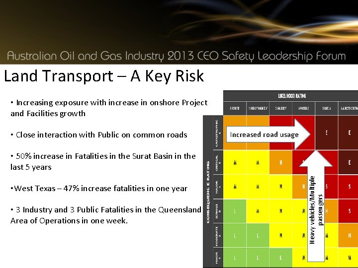 Land Transport – A Key Risk • Increasing exposure with increase in onshore Project