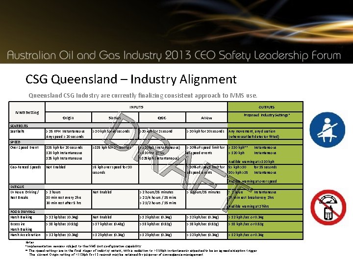 CSG Queensland – Industry Alignment Queensland CSG Industry are currently finalizing consistent approach to