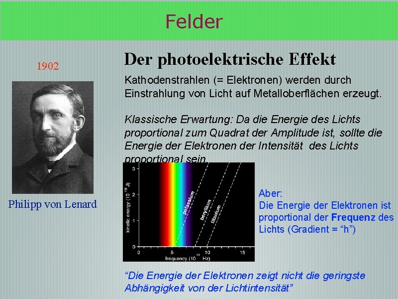 Felder 1902 Der photoelektrische Effekt Kathodenstrahlen (= Elektronen) werden durch Einstrahlung von Licht auf
