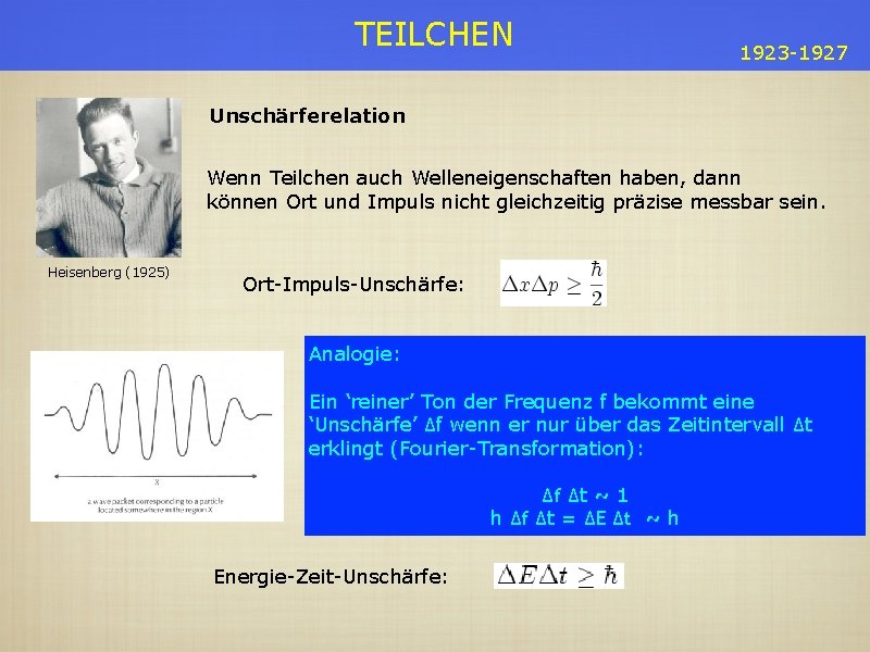 TEILCHEN 1923 -1927 Unschärferelation Wenn Teilchen auch Welleneigenschaften haben, dann können Ort und Impuls