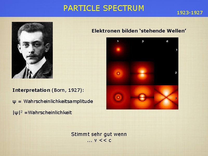 PARTICLE SPECTRUM 1923 -1927 Elektronen bilden ‘stehende Wellen’ Interpretation (Born, 1927): ψ = Wahrscheinlichkeitsamplitude