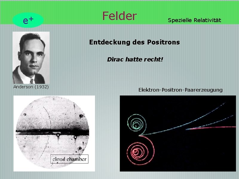 e+ Felder Spezielle Relativität Entdeckung des Positrons Dirac hatte recht! Anderson (1932) Elektron-Positron-Paarerzeugung 