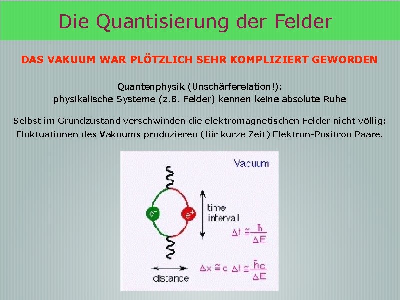 Die Quantisierung der Felder DAS VAKUUM WAR PLÖTZLICH SEHR KOMPLIZIERT GEWORDEN Quantenphysik (Unschärferelation!): physikalische