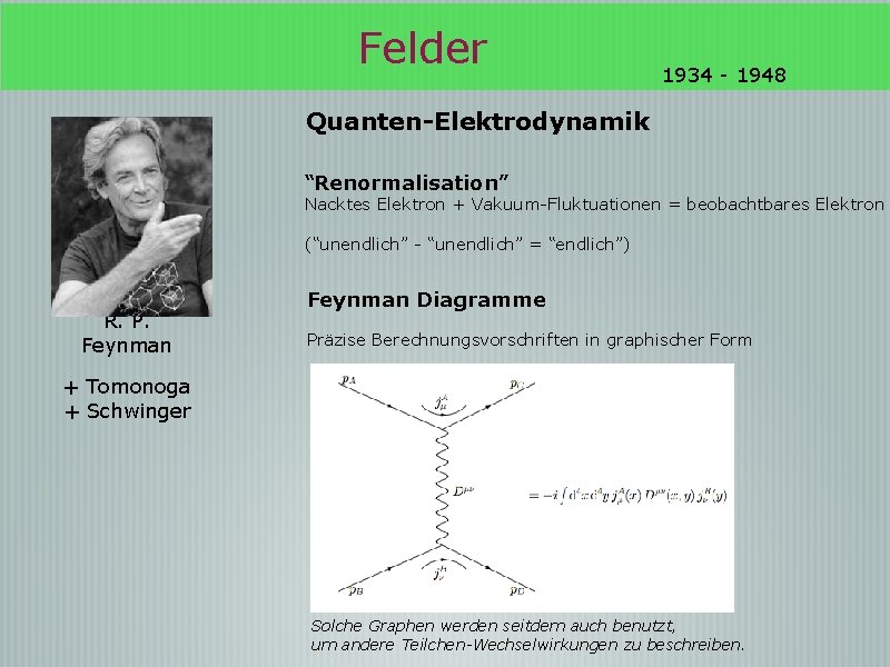 Felder 1934 - 1948 Quanten-Elektrodynamik “Renormalisation” Nacktes Elektron + Vakuum-Fluktuationen = beobachtbares Elektron (“unendlich”