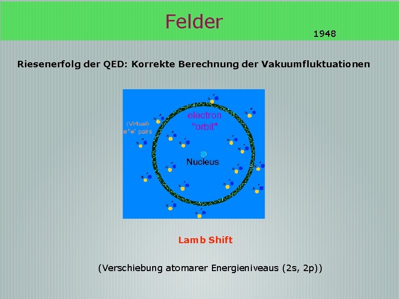 Felder 1948 Riesenerfolg der QED: Korrekte Berechnung der Vakuumfluktuationen Lamb Shift (Verschiebung atomarer Energieniveaus