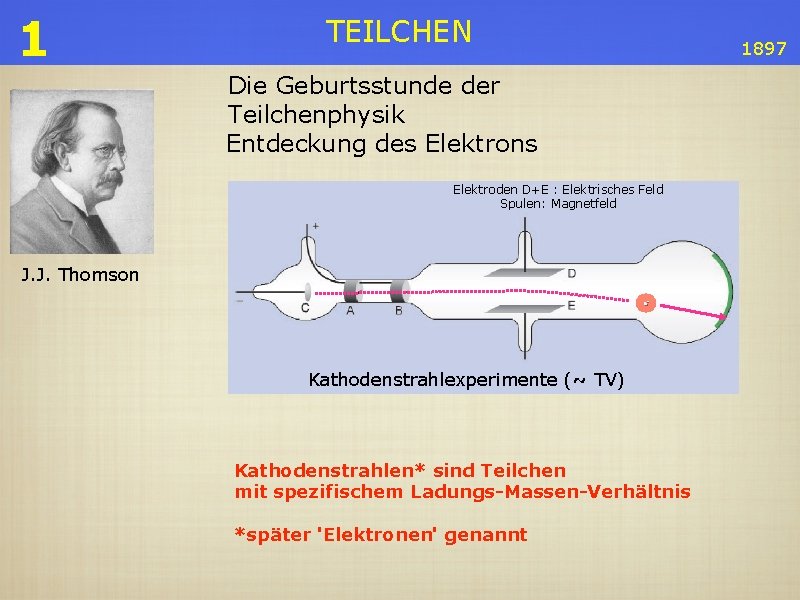 1 TEILCHEN 1897 Die Geburtsstunde der Teilchenphysik Entdeckung des Elektrons Elektroden D+E : Elektrisches