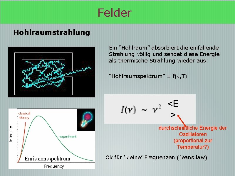 Felder Hohlraumstrahlung Ein “Hohlraum” absorbiert die einfallende Strahlung völlig und sendet diese Energie als