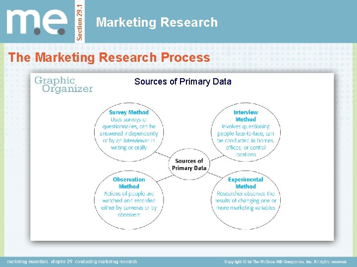 Section 29. 1 Marketing Research The Marketing Research Process Sources of Primary Data 