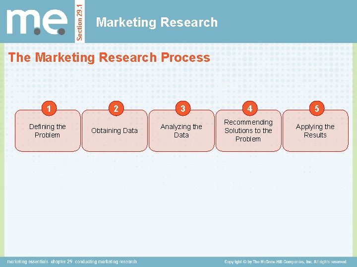 Section 29. 1 Marketing Research The Marketing Research Process 1 Defining the Problem 2