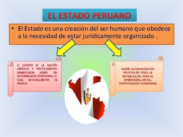 EL ESTADO PERUANO • El Estado es una creación del ser humano que obedece