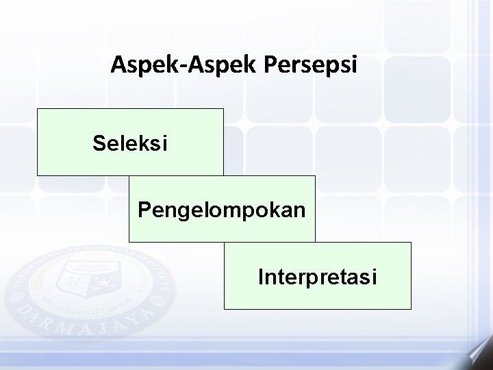 Aspek-Aspek Persepsi Seleksi Pengelompokan Interpretasi 