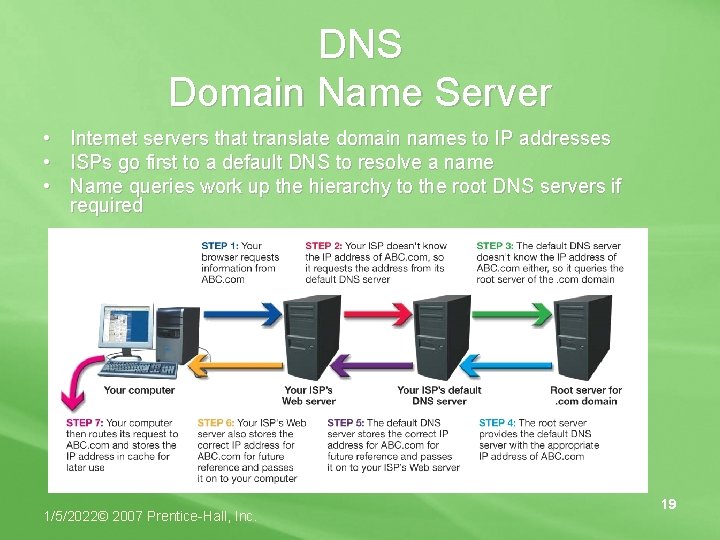 DNS Domain Name Server • Internet servers that translate domain names to IP addresses