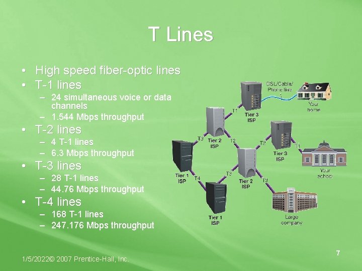 T Lines • High speed fiber-optic lines • T-1 lines – 24 simultaneous voice