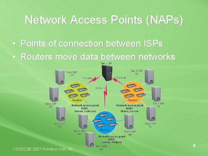 Network Access Points (NAPs) • Points of connection between ISPs • Routers move data