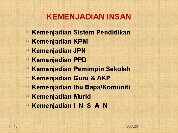 KEMENJADIAN INSAN 15 Kemenjadian Sistem Pendidikan Kemenjadian KPM Kemenjadian JPN Kemenjadian PPD Kemenjadian Pemimpin