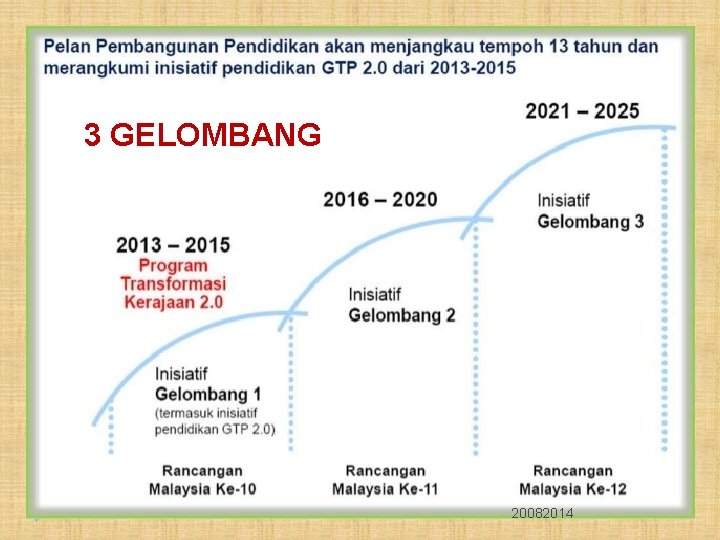 3 GELOMBANG 20 20082014 6/4/2021 