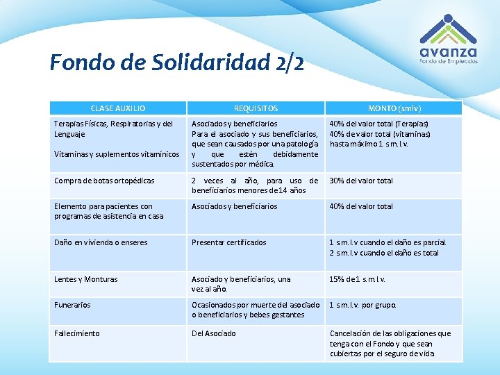 Fondo de Solidaridad 2/2 CLASE AUXILIO Terapias Físicas, Respiratorias y del Lenguaje REQUISITOS MONTO