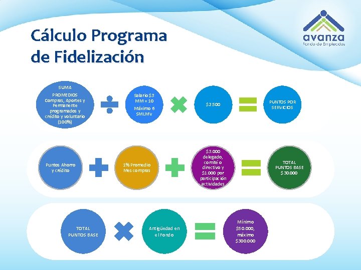 Cálculo Programa de Fidelización SUMA PROMEDIOS Compras, Aportes y Permanente programados y crédito y