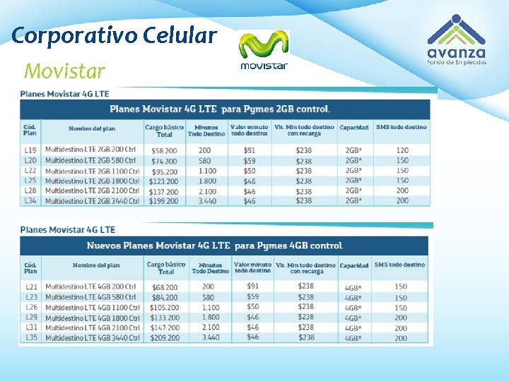 Corporativo Celular Movistar 
