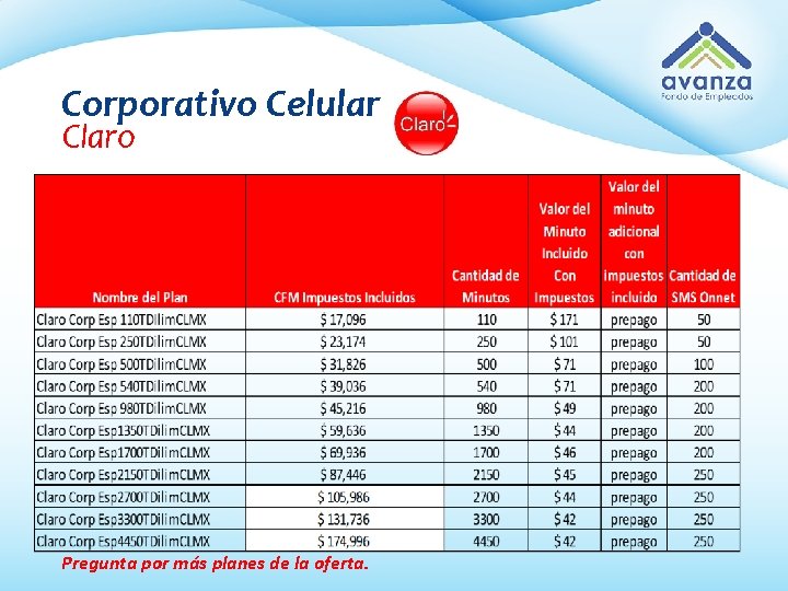 Corporativo Celular Claro Pregunta por más planes de la oferta. 