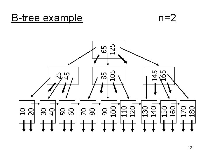 170 180 150 160 130 140 110 120 90 100 70 80 50 60