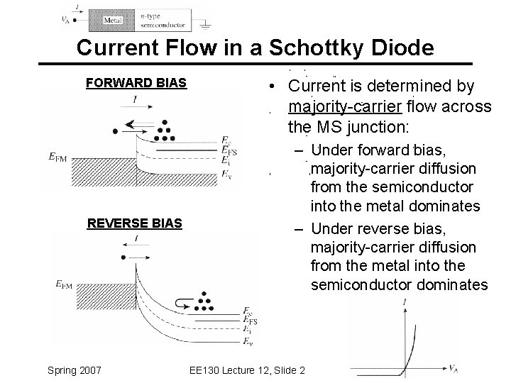 Current Flow in a Schottky Diode FORWARD BIAS REVERSE BIAS Spring 2007 • Current