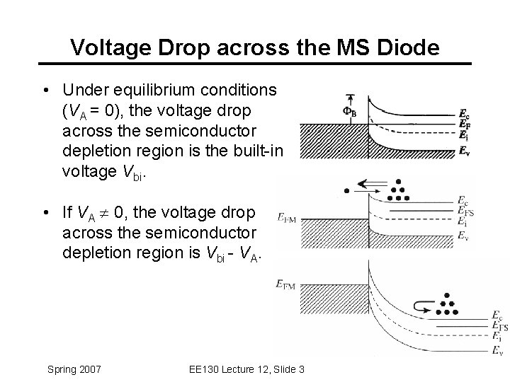 Voltage Drop across the MS Diode • Under equilibrium conditions (VA = 0), the
