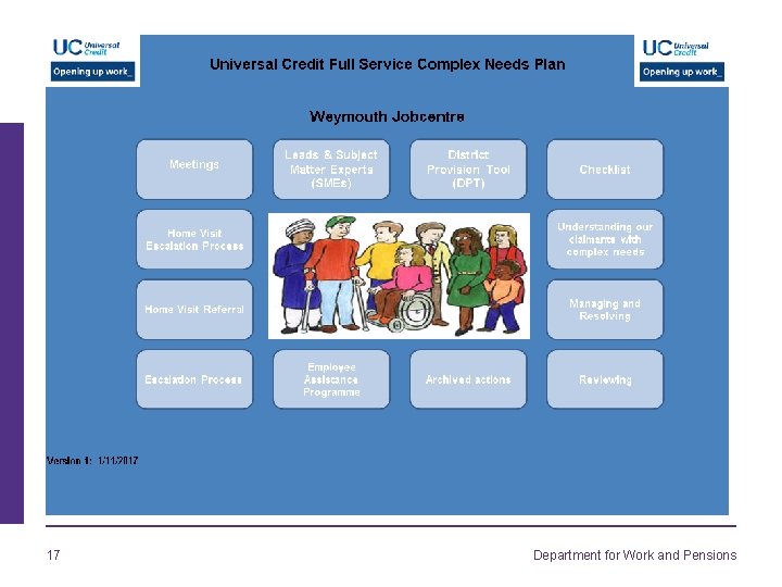 17 Department for Work and Pensions 