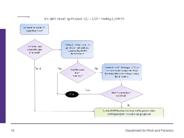 18 Department for Work and Pensions 
