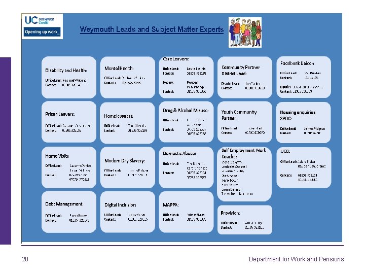 20 Department for Work and Pensions 