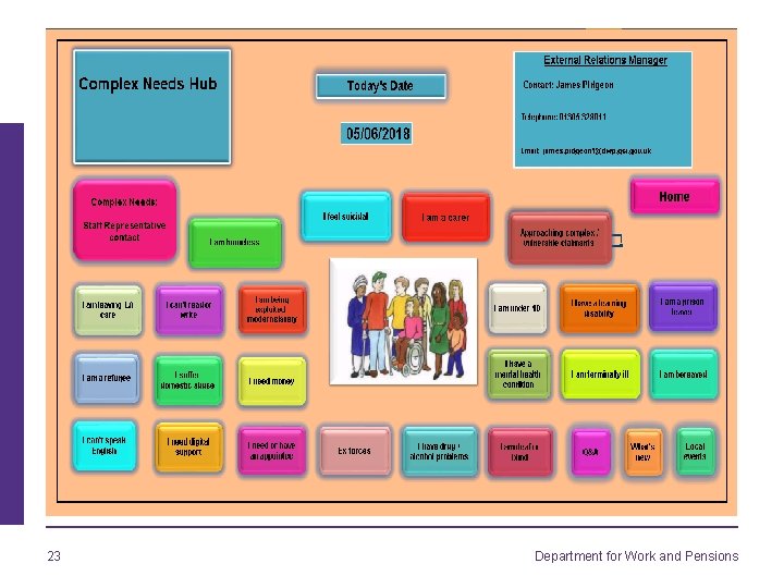 23 Department for Work and Pensions 