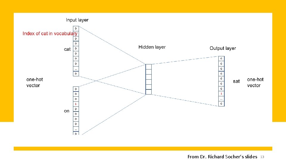 From Dr. Richard Socher’s slides 13 