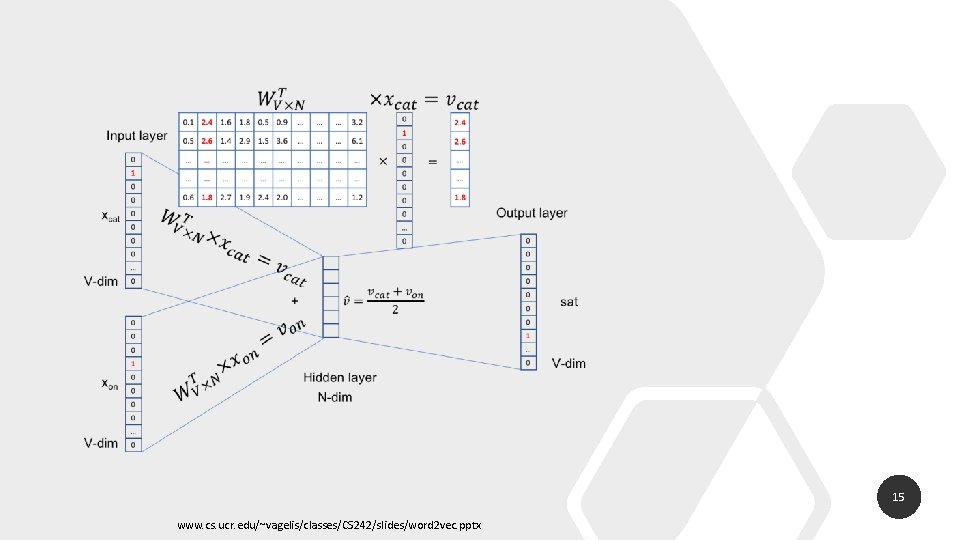 15 www. cs. ucr. edu/~vagelis/classes/CS 242/slides/word 2 vec. pptx 