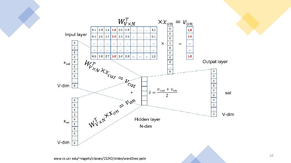 www. cs. ucr. edu/~vagelis/classes/CS 242/slides/word 2 vec. pptx 16 