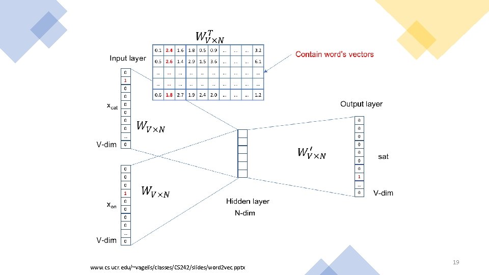 www. cs. ucr. edu/~vagelis/classes/CS 242/slides/word 2 vec. pptx 19 