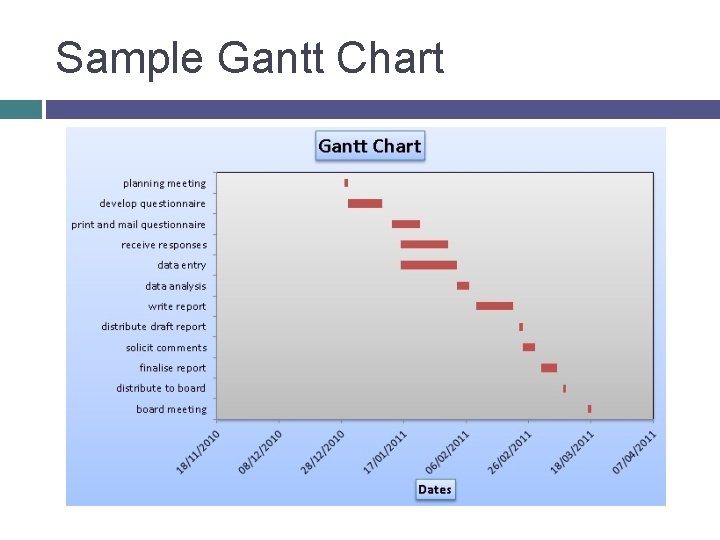 Sample Gantt Chart 