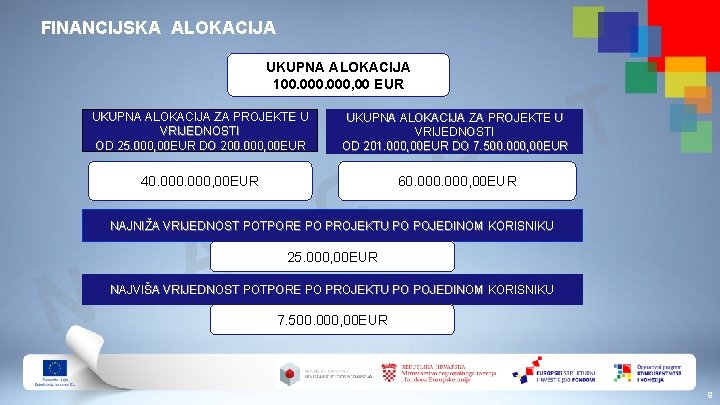 FINANCIJSKA ALOKACIJA UKUPNA ALOKACIJA 100. 000, 00 EUR UKUPNA ALOKACIJA ZA PROJEKTE U VRIJEDNOSTI