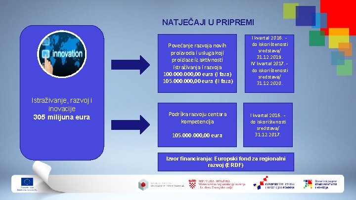 NATJEČAJI U PRIPREMI Povećanje razvoja novih proizvoda i usluga koji proizlaze iz aktivnosti istraživanja