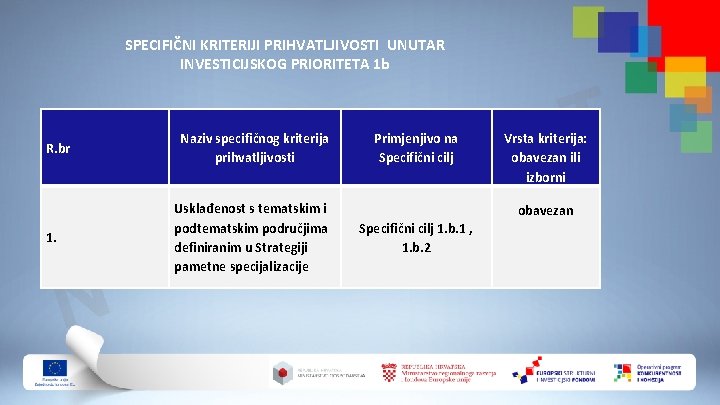 SPECIFIČNI KRITERIJI PRIHVATLJIVOSTI UNUTAR INVESTICIJSKOG PRIORITETA 1 b R. br 1. N Naziv specifičnog